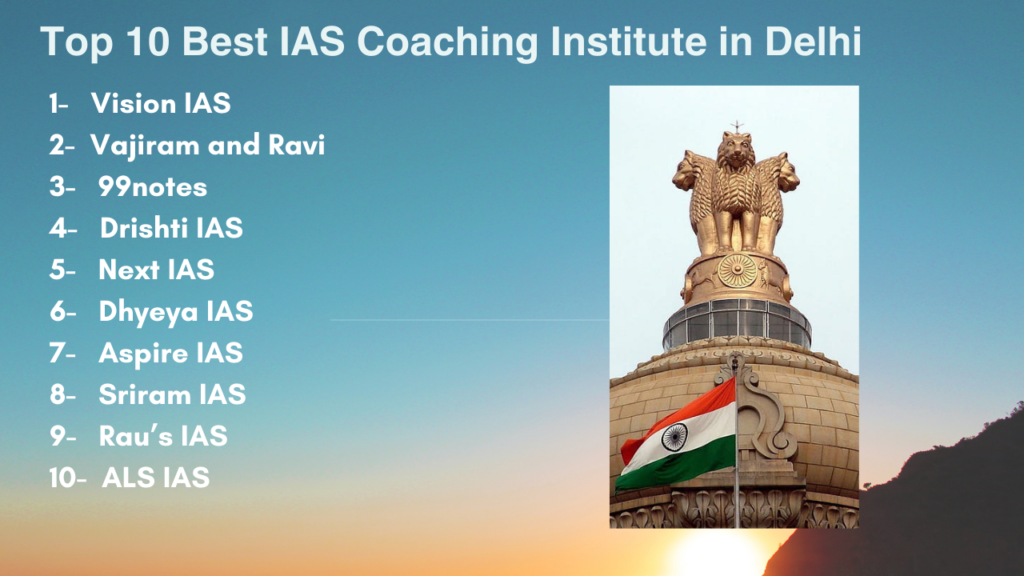 List of top 10 IAS Coaching institute in Delhi
