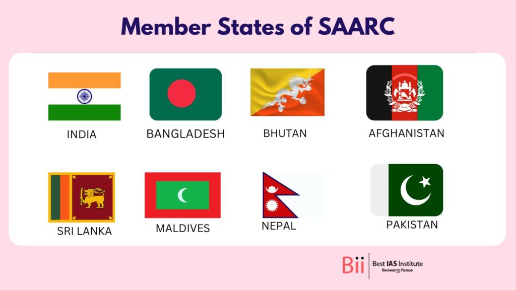 Members Countries of SAARC